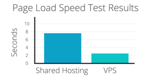 Speed hosting site load web wordpress impact sej speeding complete guide reads own optimizations essential tips searchenginejournal